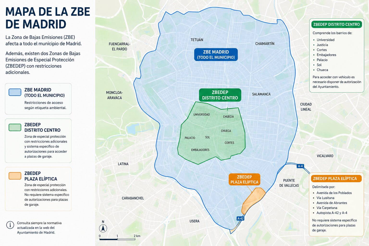 ZBE_MADRID_GUIA_COMPLETA