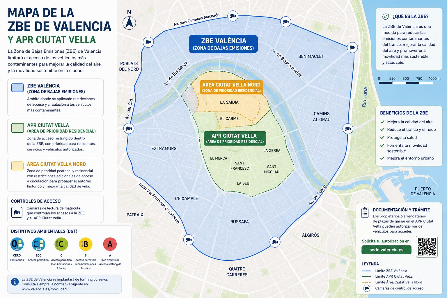 VALENCIA_ZBE_CIUTAT_VELLA_NORD